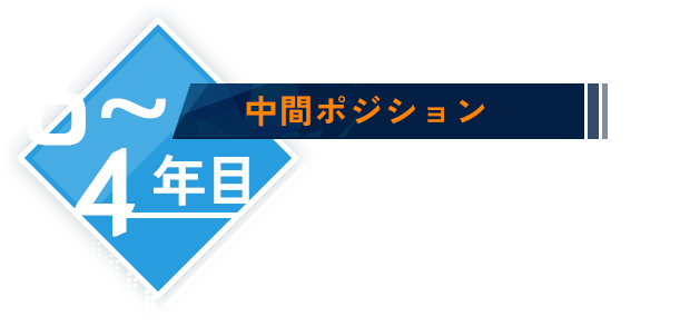 キャリアアップ事例