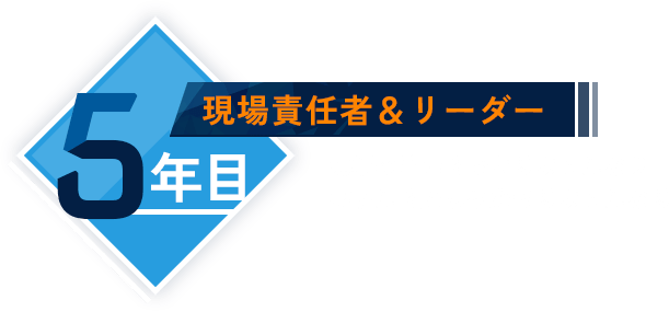 キャリアアップ事例