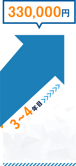 3~4年目 310,000円